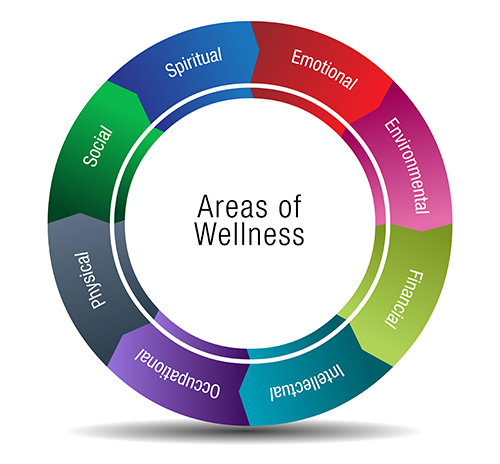 With Remote workers now more common, employee wellness programs are more important than ever With Remote workers now more common, employee wellness programs are more important than ever